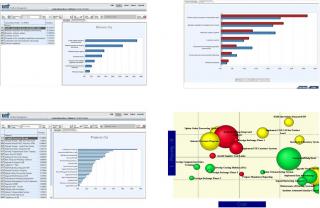 Portfolio Charts